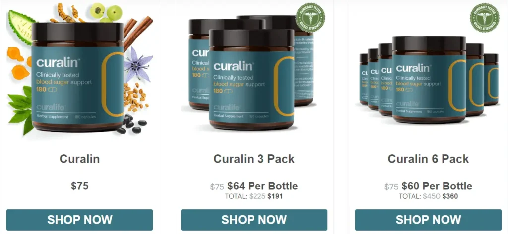 curalife-Curalin-Supplement-price-table